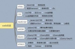 javaweb基础,JavaWeb基础概述